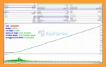 The Infinity EA MT5 Backtest Trading Results