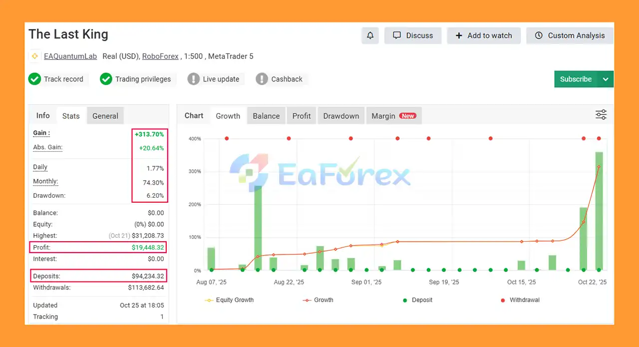 The Last King EA Myfxbook Results