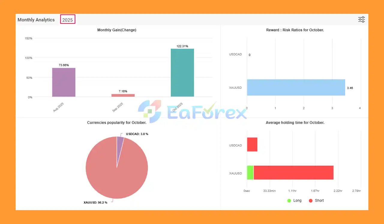 The Last King EA Myfxbook