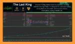 The Last King MT5 Backtests