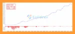 The ORB Master EA MT5 Backtest Results