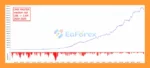 The ORB Master MT5 Backtest Results