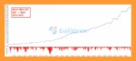 The ORB Master MT5 Backtest Trading Results