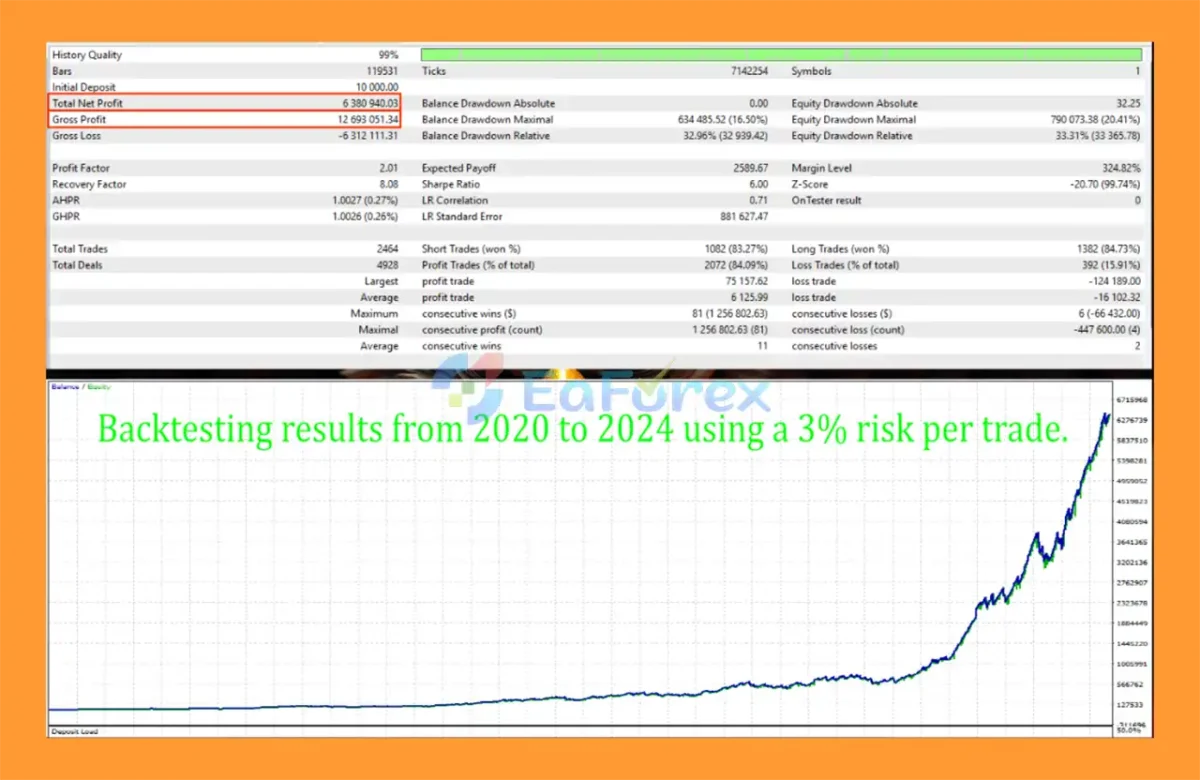 Tom Scalper MT5 Backtest Result