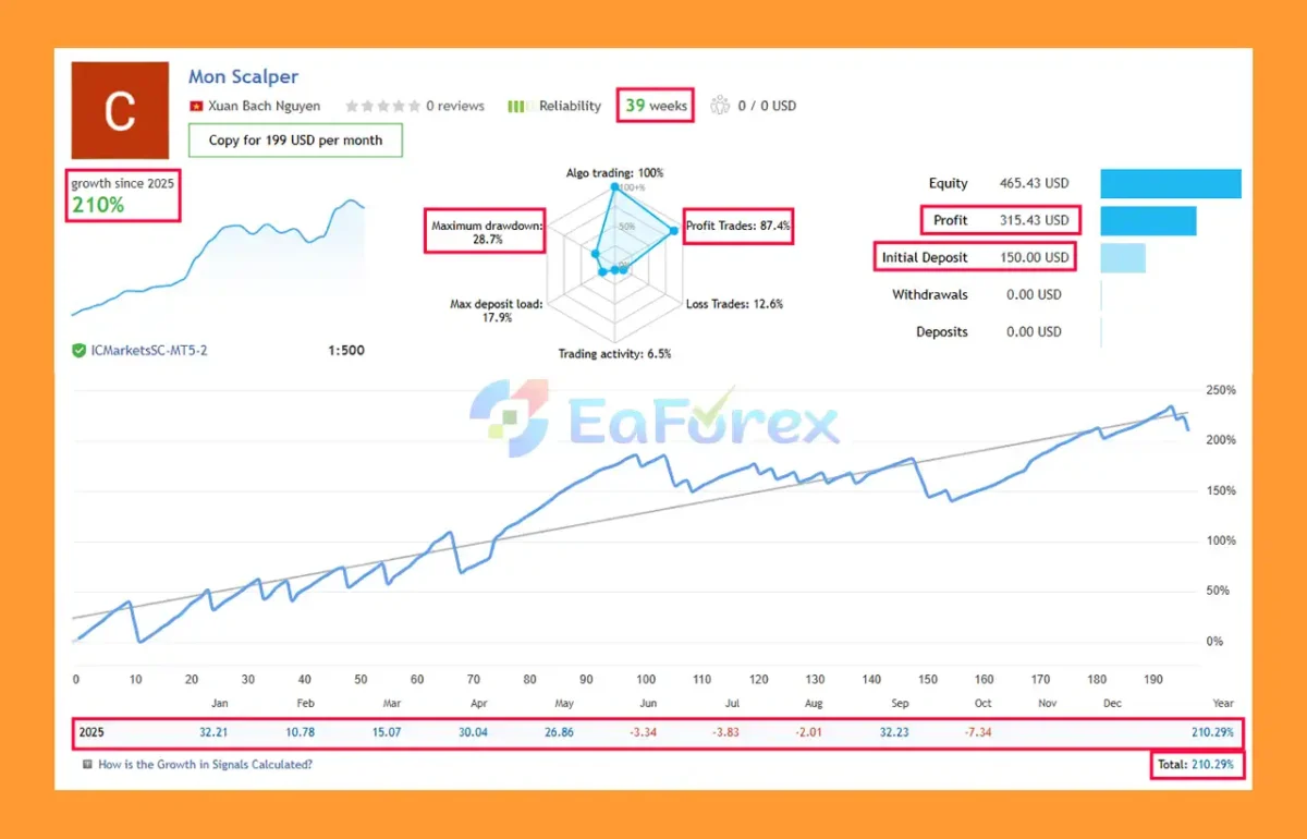 Tom Scalper MT5 Live Trading
