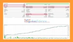 US100 Nasdaq EA Backtest