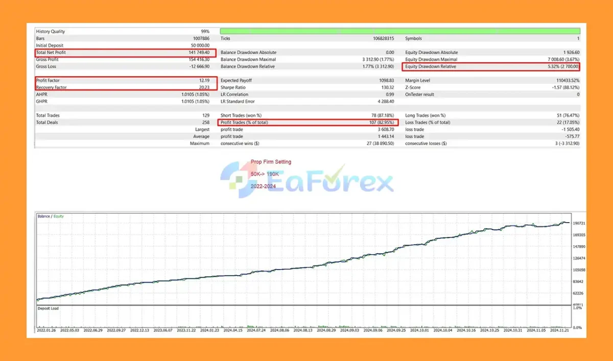 US100 Nasdaq EA Backtests