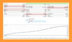 US100 Nasdaq EA Backtests