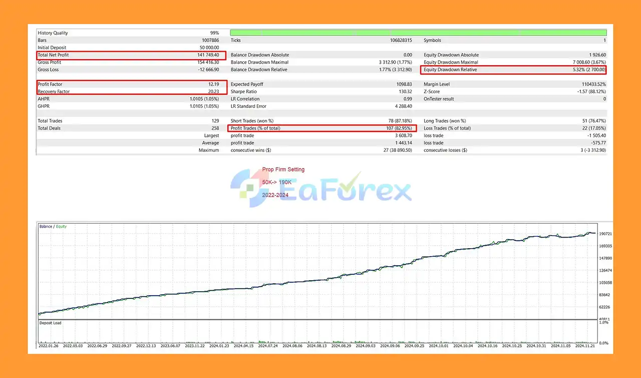 US100 Nasdaq EA Backtests