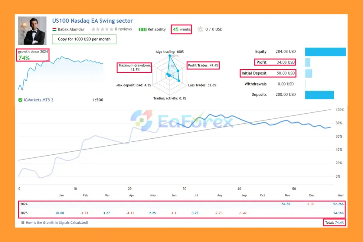 US100 Nasdaq EA MT5 Live Signal