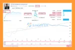 US100 Nasdaq EA MT5 Live Signal
