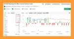 US100 Nasdaq EA MT5 Myfxbook