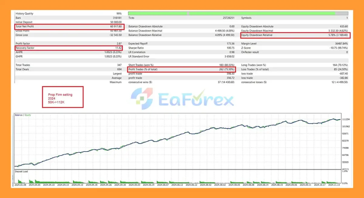 US30 Dow Jones EA Backtests