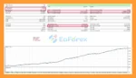 US30 Dow Jones EA MT5 Backtest