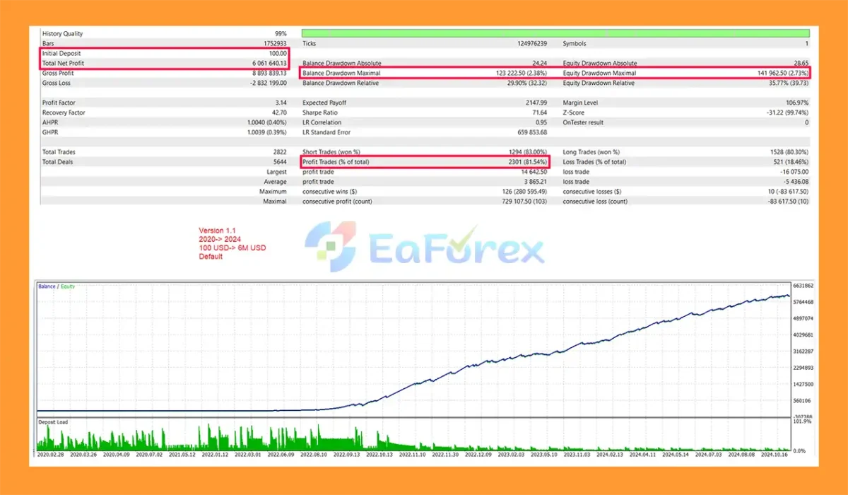 US30 Dow Jones EA MT5 Backtests