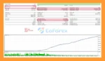 US30 Dow Jones EA MT5 Backtests