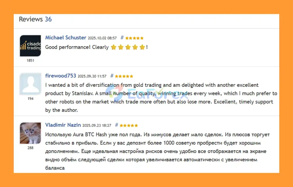 User Review