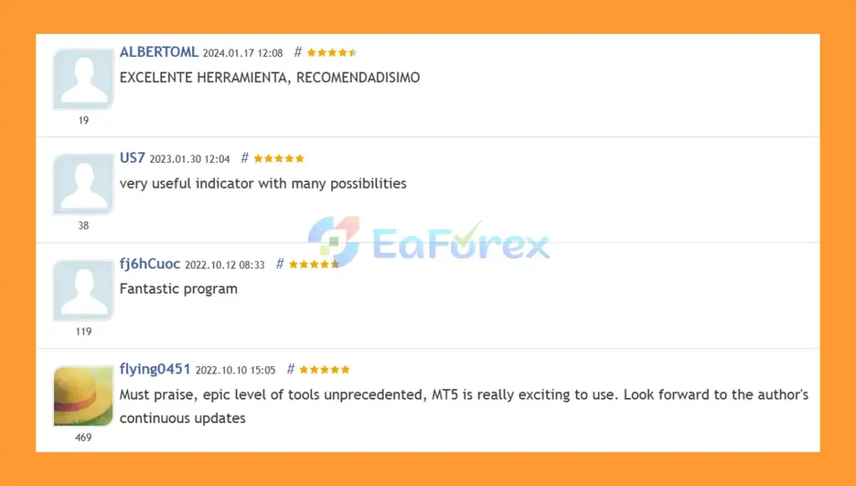 User Review