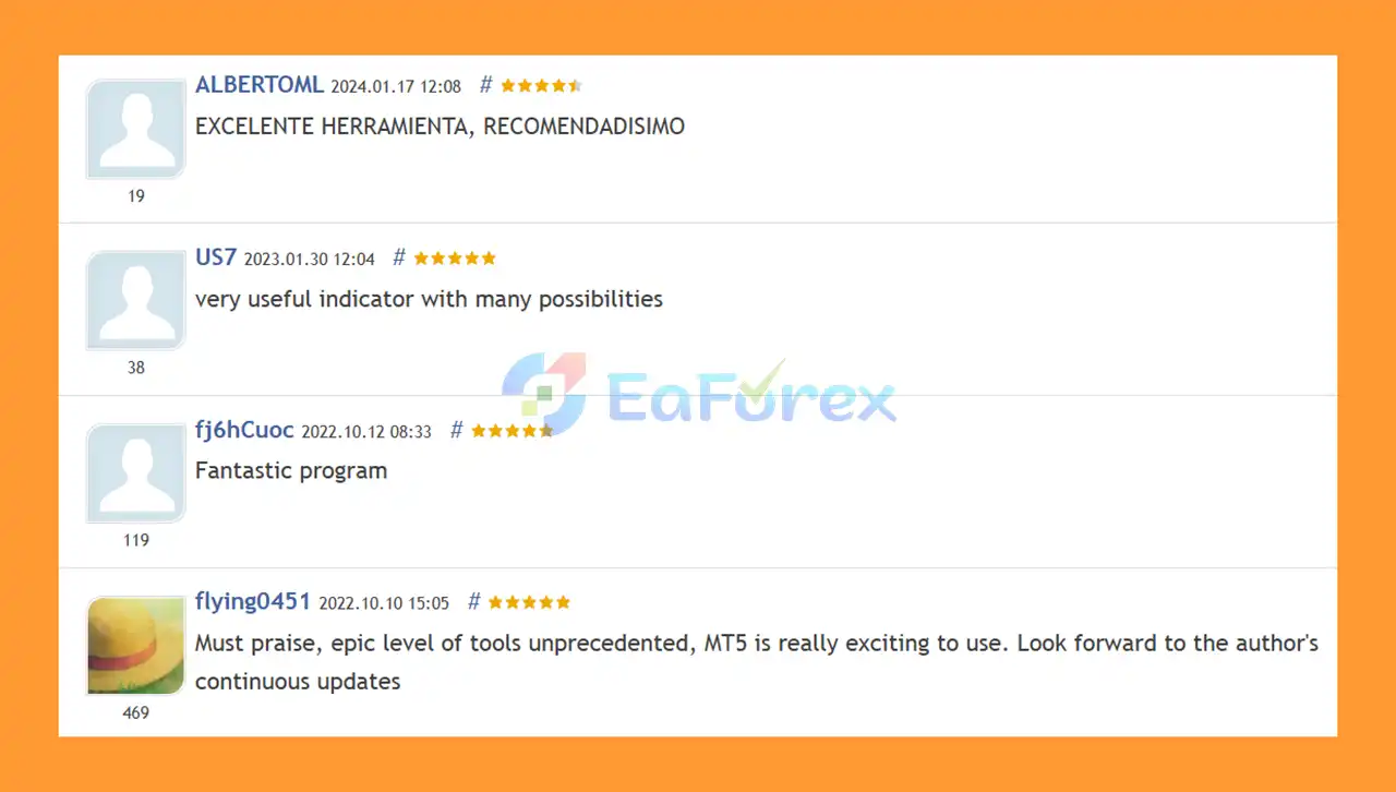 User Review