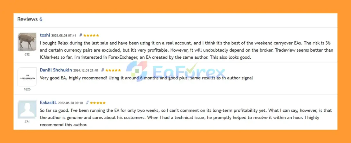 User Review