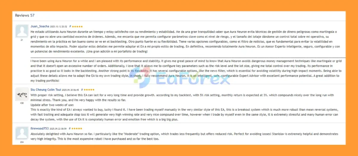 User Review