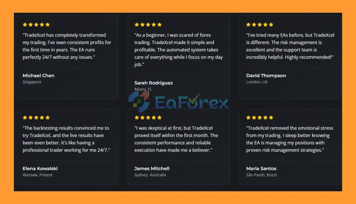 User Reviews