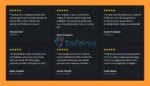 User Reviews