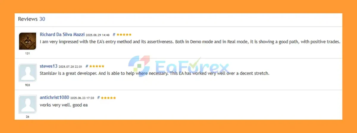 User Reviews