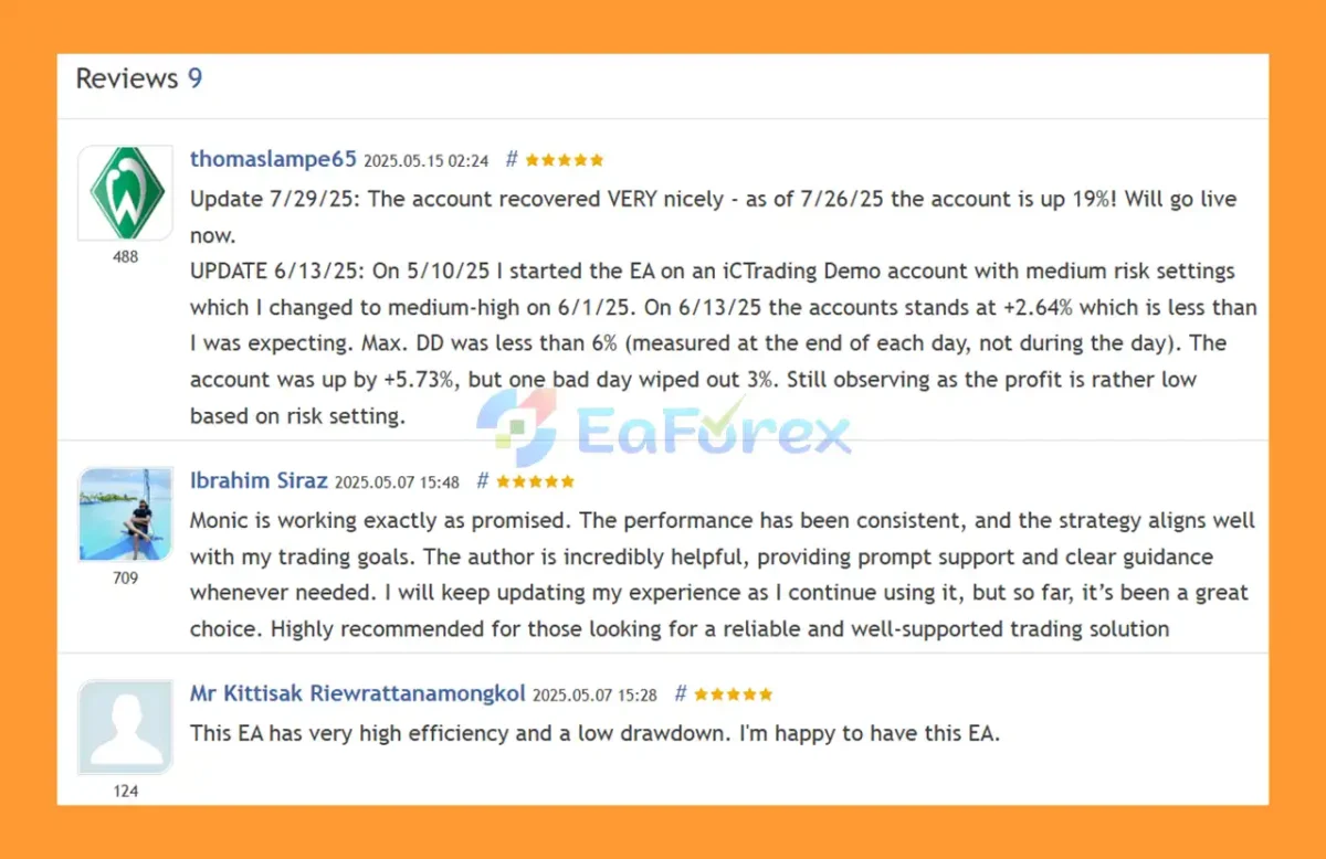User Reviews
