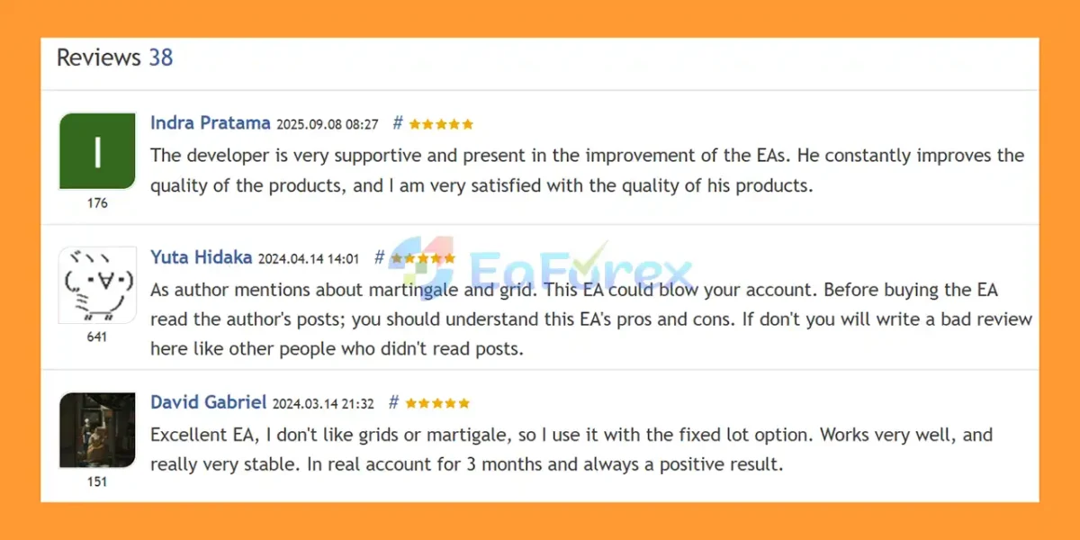 User Reviews