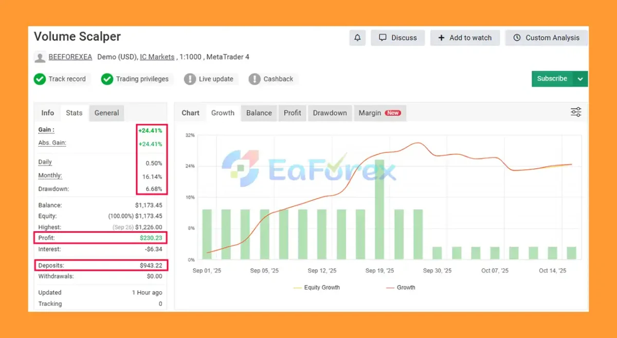 Volume Scalper EA MT4 Myfxbook