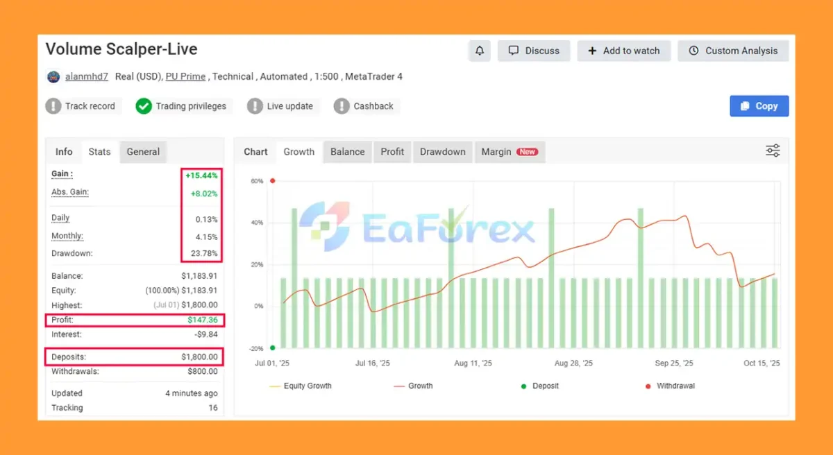 Volume Scalper EA Myfxbook