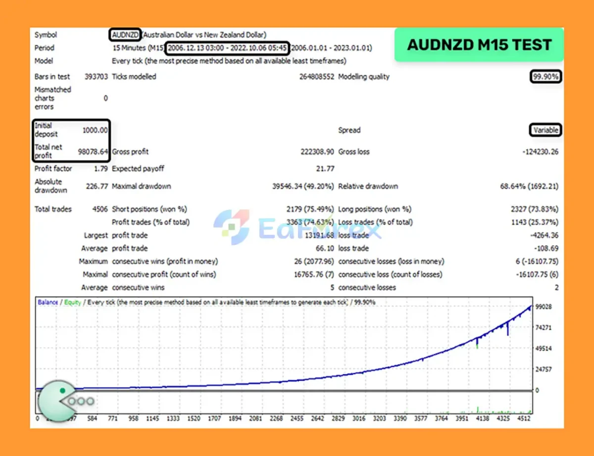 Waka Waka EA MT5 Backtests Result