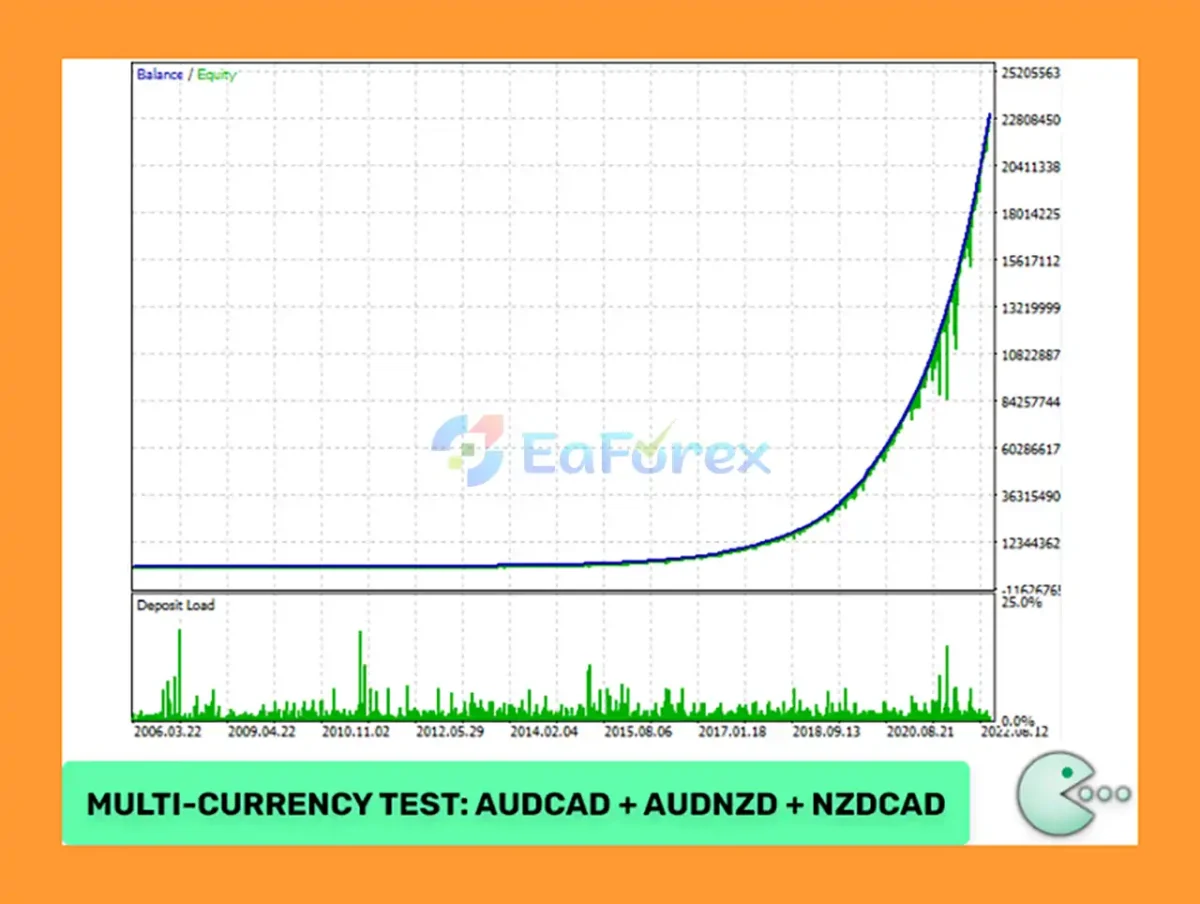 Waka Waka EA MT5 Backtests Results