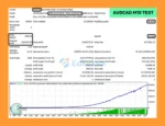 Waka Waka EA MT5 Backtests Resultss