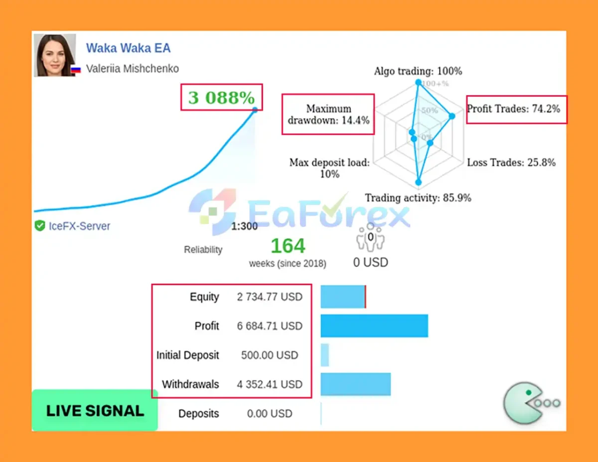 Waka Waka EA MT5 Live Result
