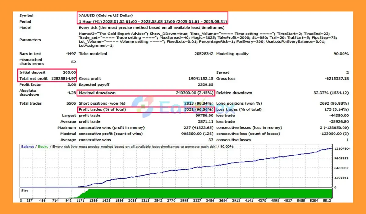 XAU Master EA MT4 Backtest