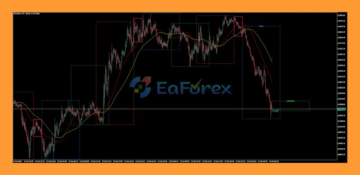 MSG Method Indicator EA MT5 Review