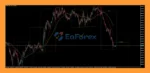 MSG Method Indicator EA MT5 Review