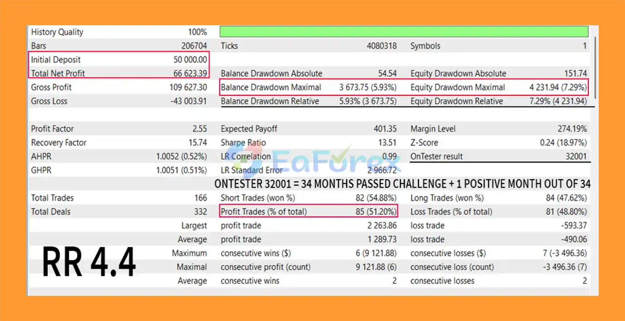 FundedBridge EA for Prop Firms MT5 Backtest