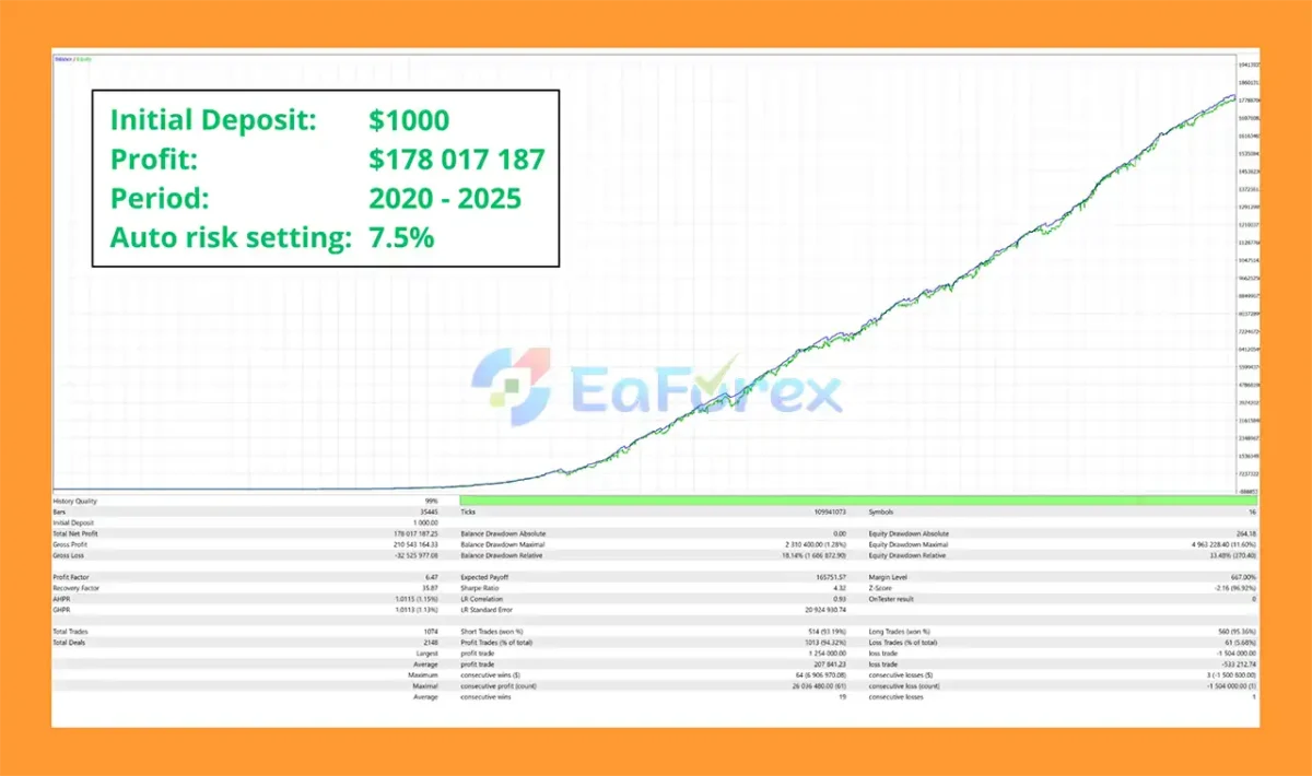 Zenox EA Backtest Results