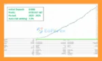 Zenox EA Backtest Results