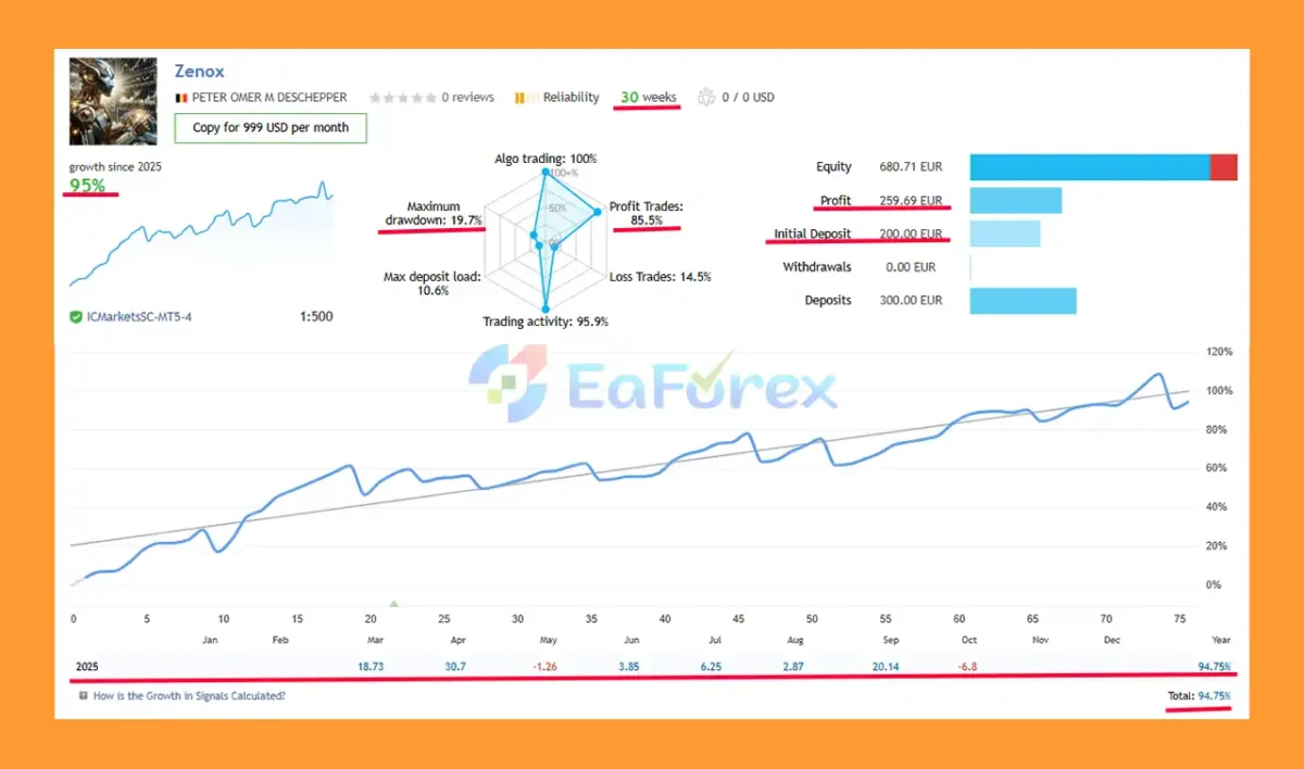 Zenox EA Live Trading