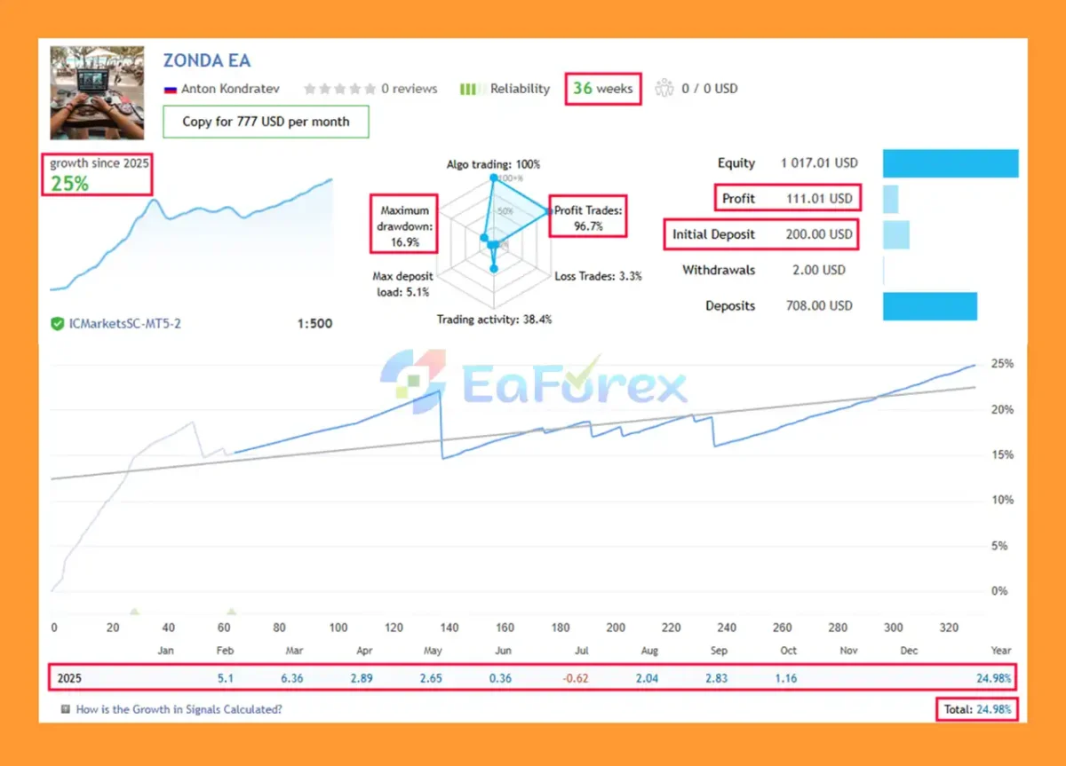 Zonda EA Live Trading