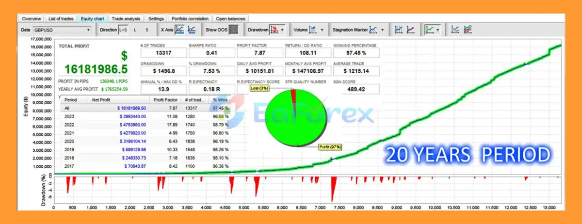 Zonda EA MT5 Backtest