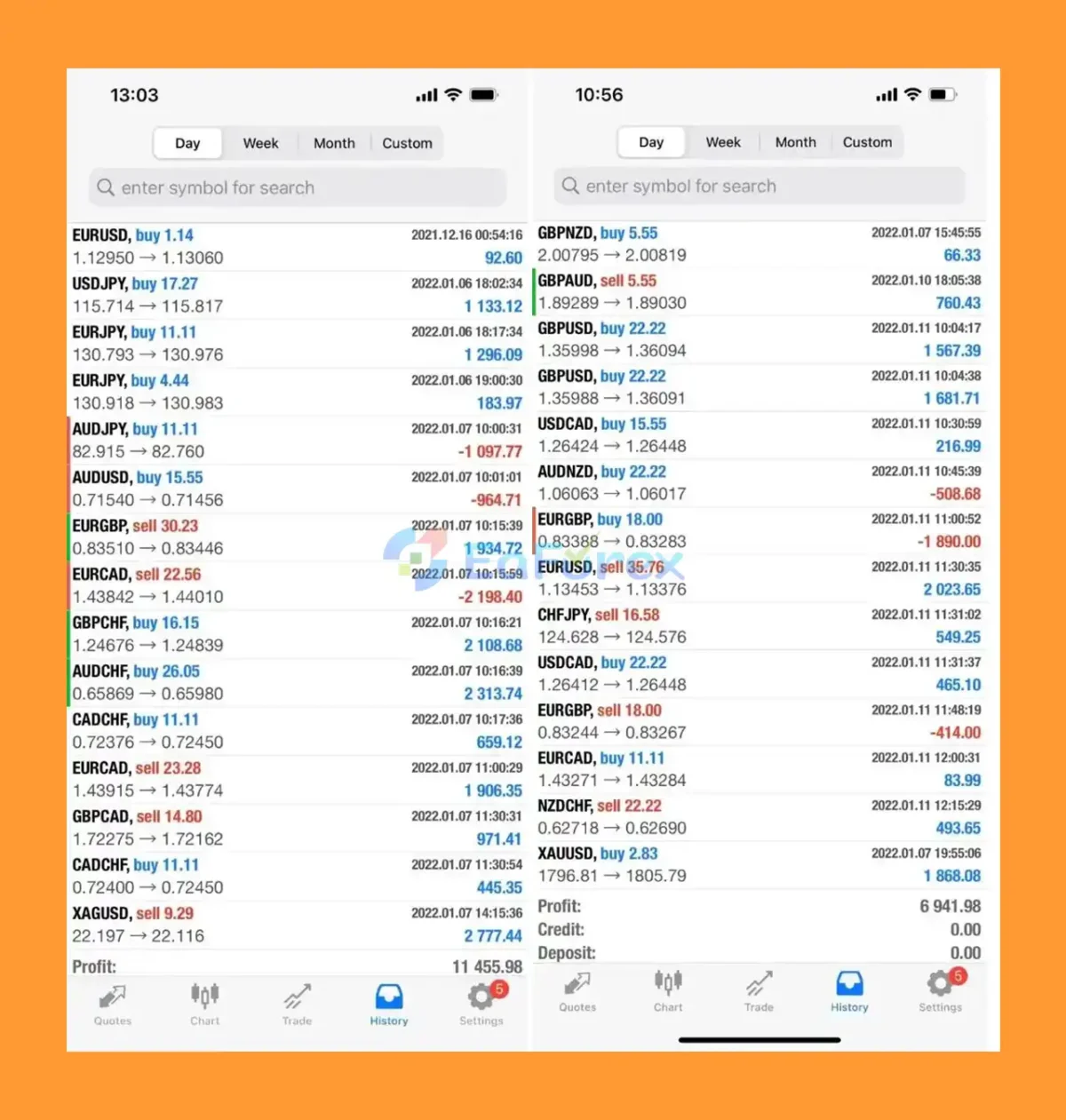 AF SUPPLY AND DEMAND Review