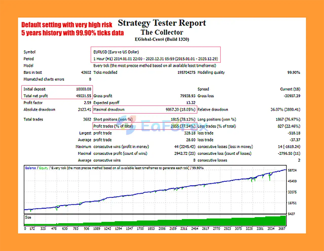 The Collector MT5 BacktestS