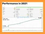 AI for Gold EA Backtest