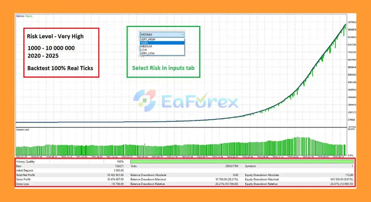 Aureus EA MT5 Backtests