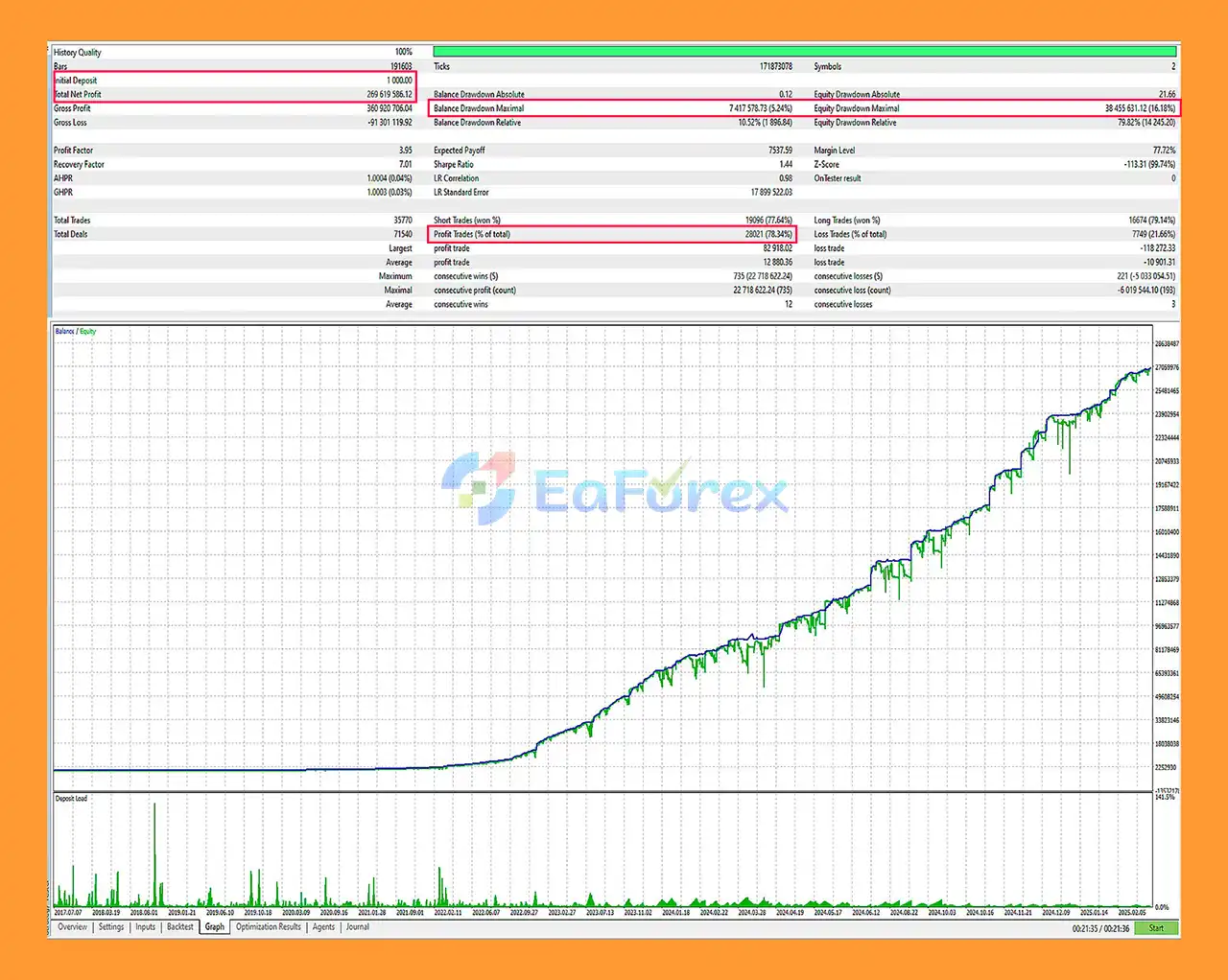 BaLLzProtector MT5 Backtests